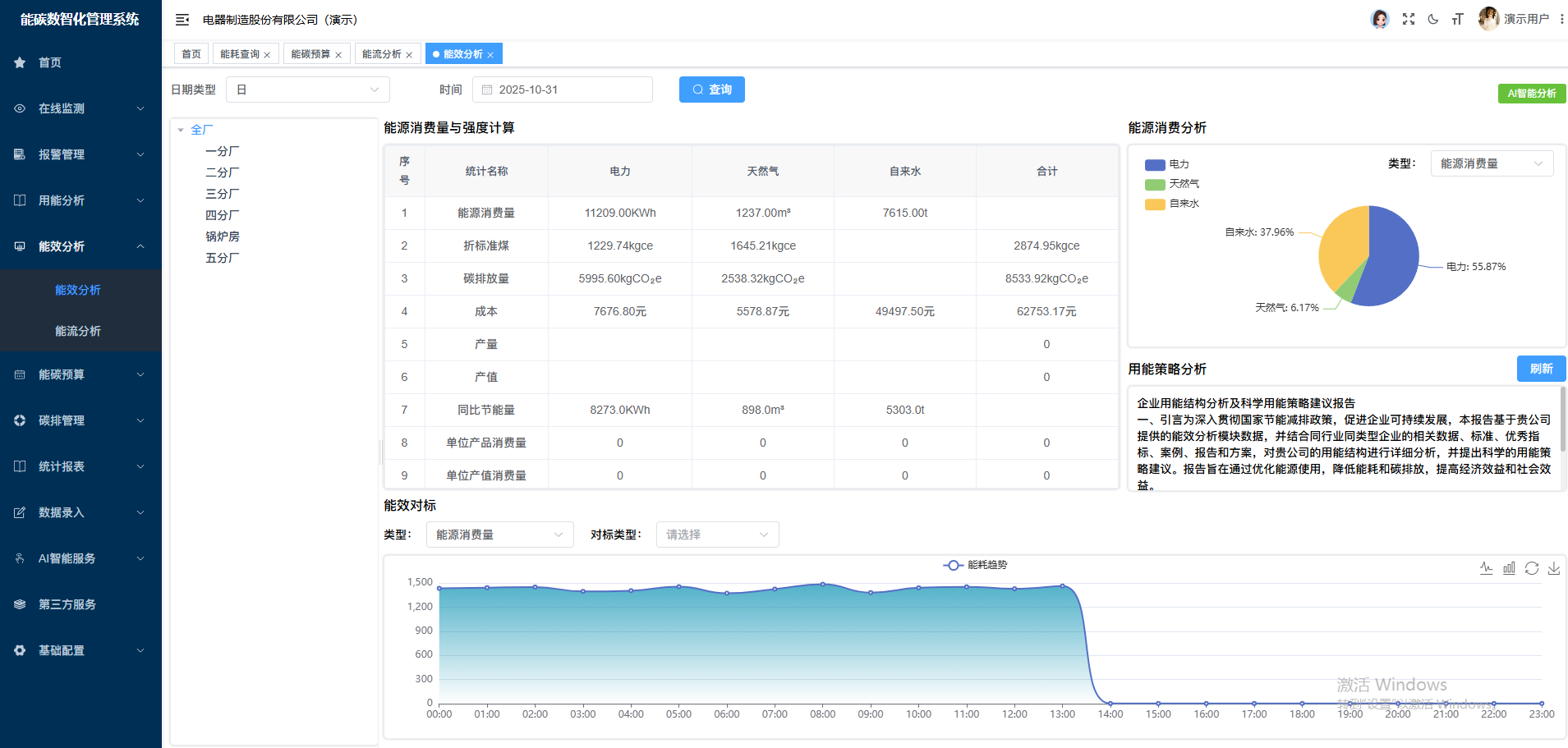 行业、历史、集团多维对标：让“差距—做法—收益”一屏看清